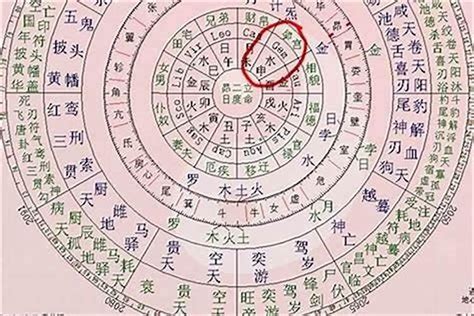 生辰八字寫法|生辰八字算命